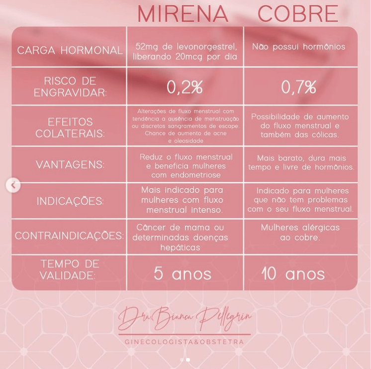 DIU de Cobre X DIU de Mirena: Quais as diferenças? – Dra. Bianca Pellegrin